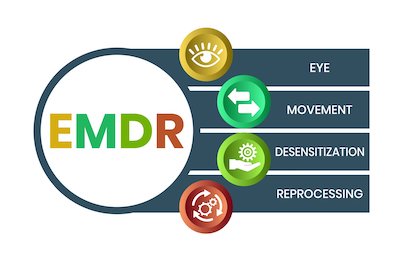 EMDR, Eye Movement Desensitization and Reprocessing. LIVELLO 1 e 2