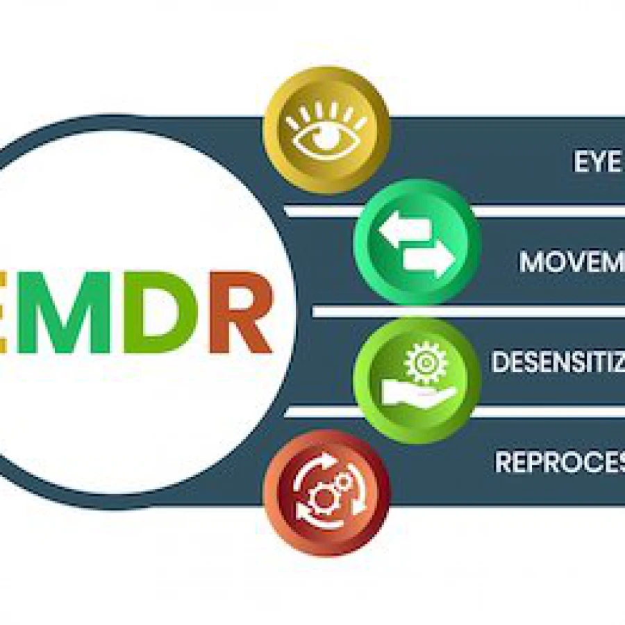 EMDR, Eye Movement Desensitization and Reprocessing. Livello 1 e 2