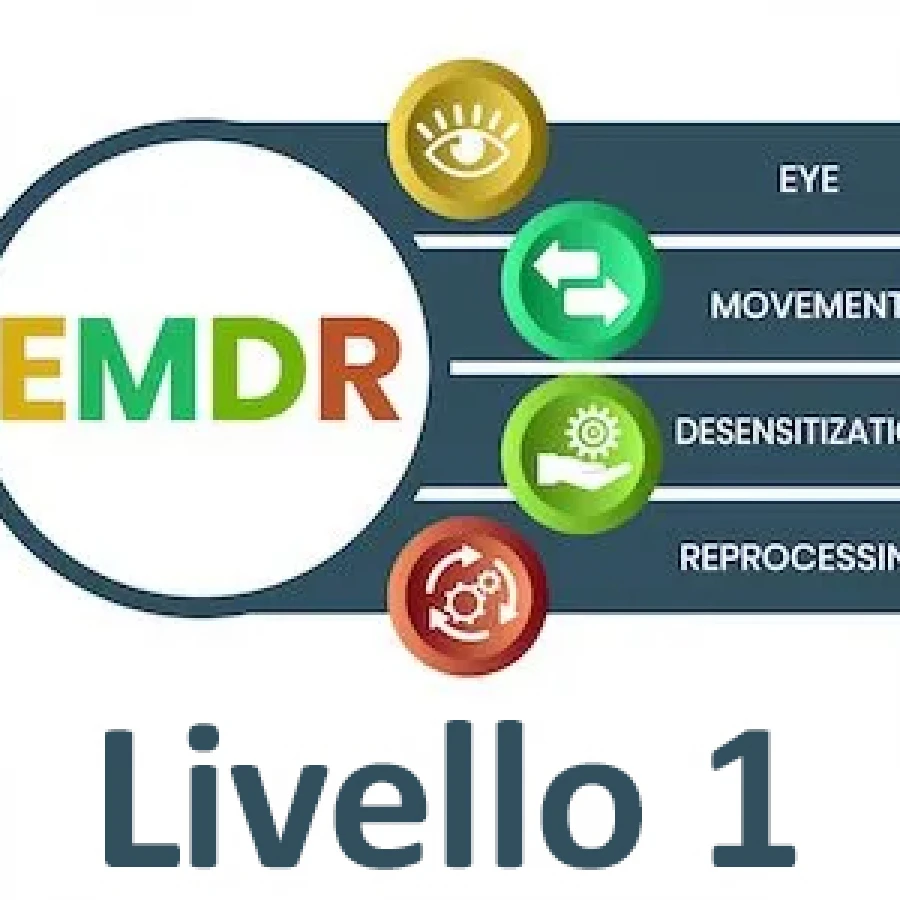EMDR, Eye Movement Desensitization and Reprocessing. Livello 1